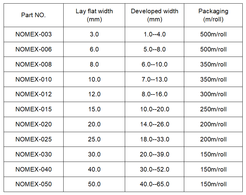 NOMEX