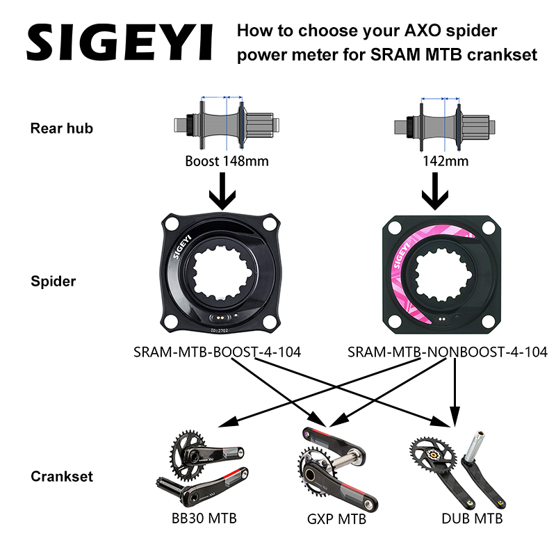 AXO SRM Power Meter Spider powermeter bicycle Crank spider Cadence for road mtb mountain bike SRAM ROTOR crankset power meter