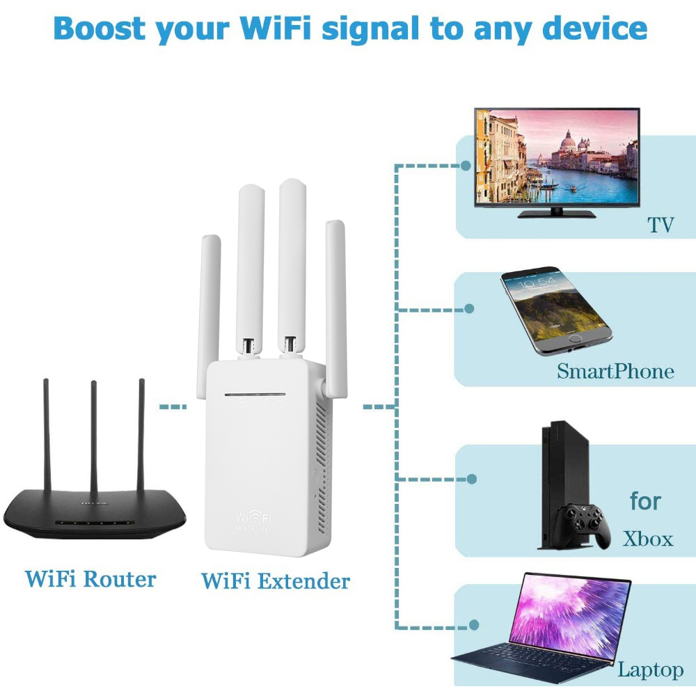 300Mbps Four Antenna Wireless WIFI Router Repeater Booster Extender Home Network 802.11b/g/n RJ45 Wireless Signal Amplification