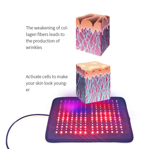 SSCH/Suyzeko Red Light Infrared LED Therapy Pad Body Pain Relief Skin Rejuvenation System for Sale, SSCH/Suyzeko Red Light Infrared LED Therapy Pad Body Pain Relief Skin Rejuvenation System wholesale From China