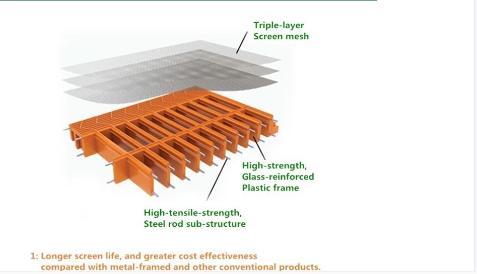 Shale Shaker Screen Drilling fluids Shale Shaker Screen Drilling fluids