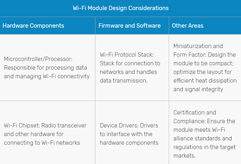 Wifi-module