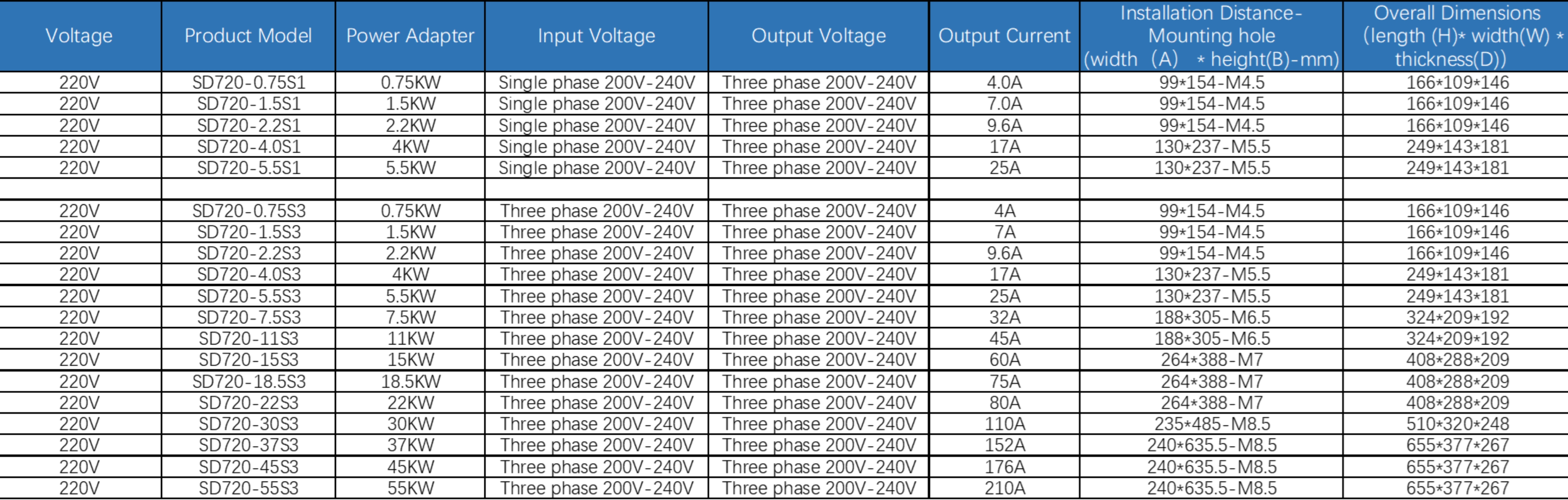 720 Size Part No