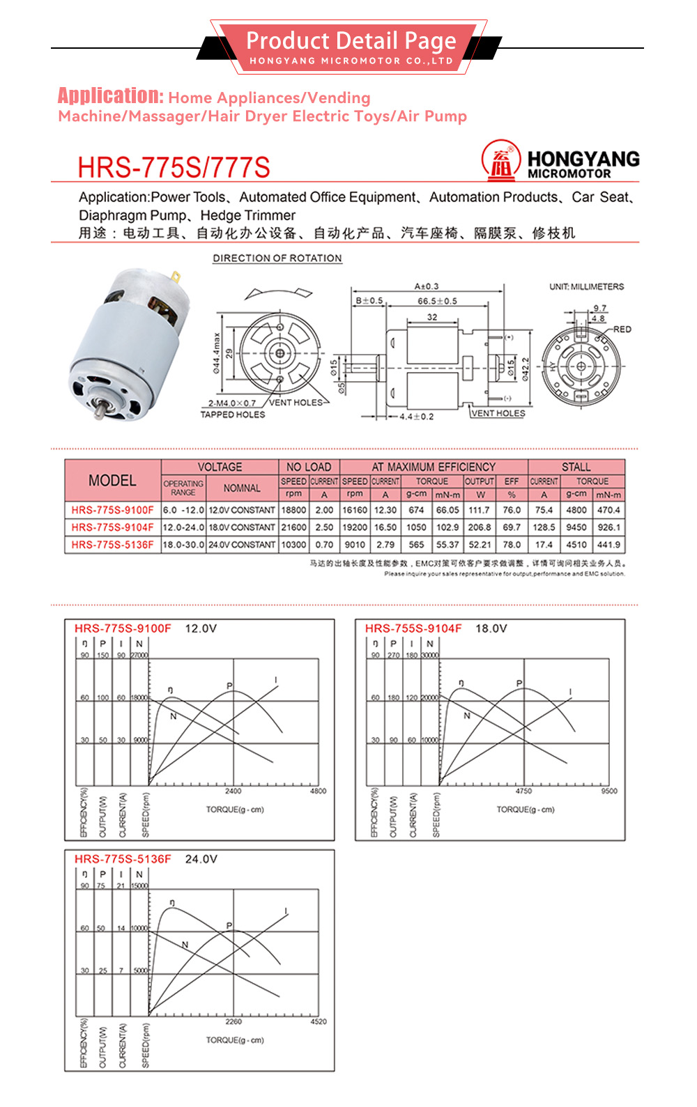 775 Brushed DC Motor-x