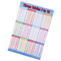 1 Pc 53cm*35cm Multiplication formula table wall sticker removable flip chart formula table