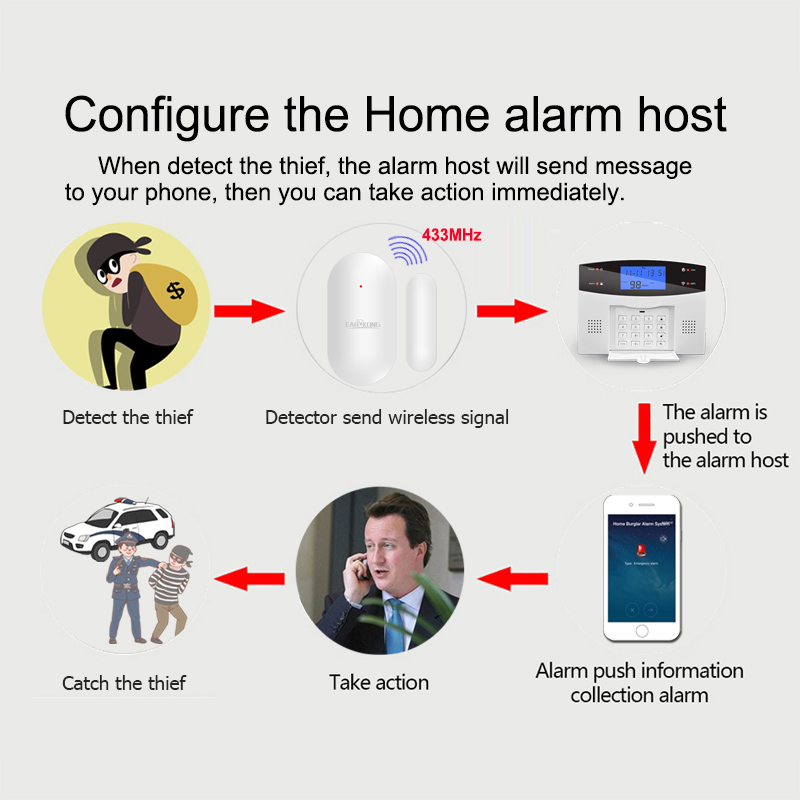 EARYKONG 10 PCS door open sensor door detector reed switch wireless 433MHz for house security wifi gsm home alarm garage alarm