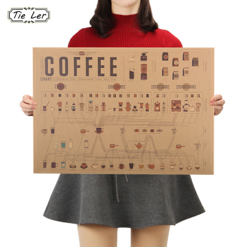 TIE LER Italy Coffee Espresso Matching Diagram Paper Poster Picture Cafe Kitchen Decorative Wall Stickers