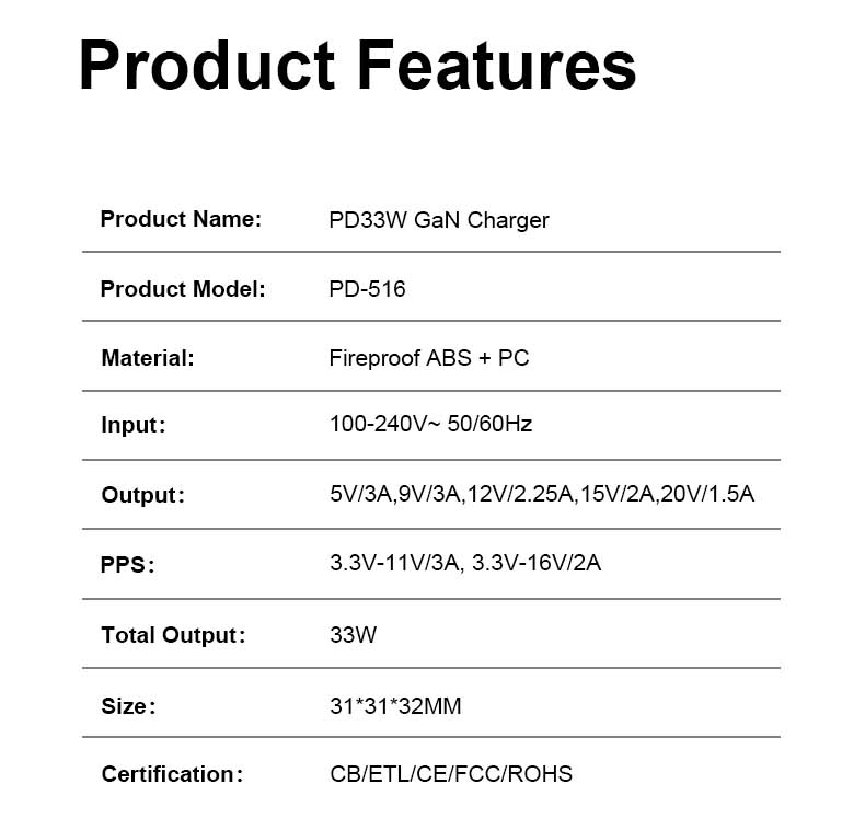 Gan Charger 381 9