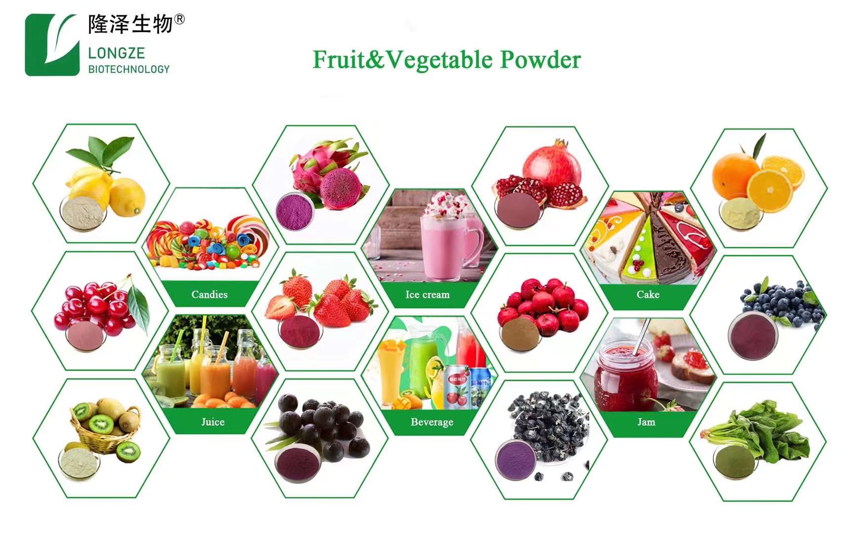 #Healthcare & #food & #beverage - #Anthocyanins