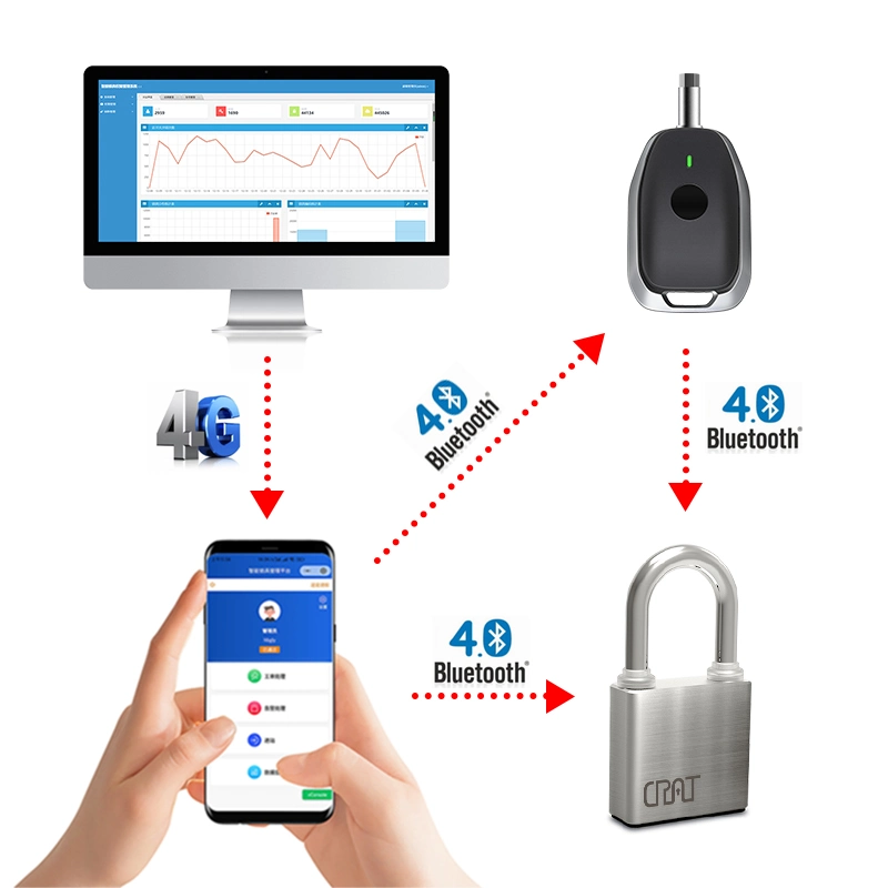 Power Cabinet Customized Multi-Level Encryption Stainless Smart Padlock6