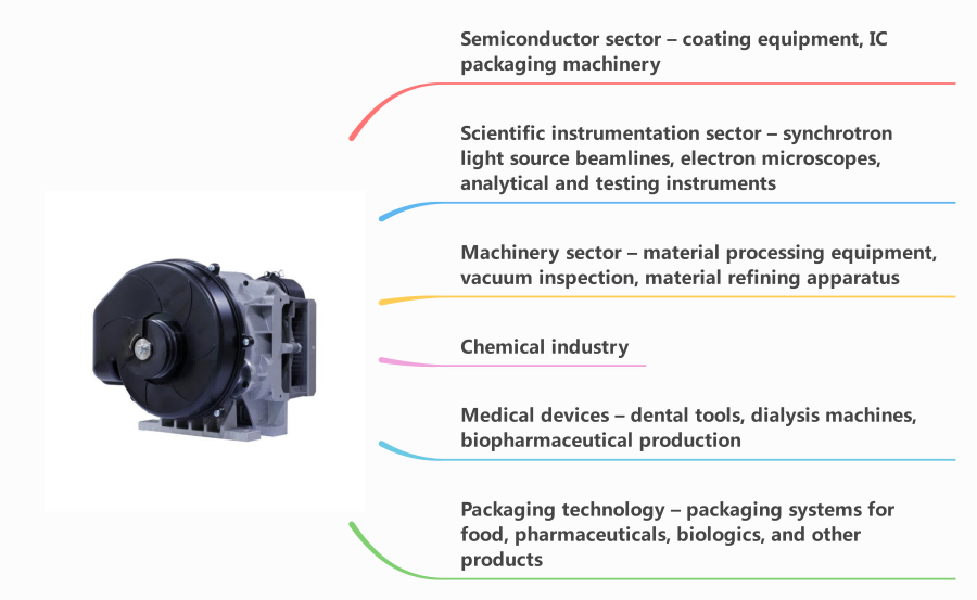 Scroll air compressor vacuum pump application