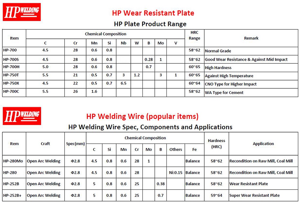 HP PLATE SPECS