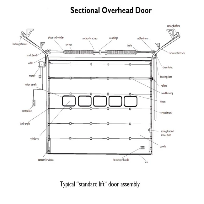 overhead sectional door.jpg_