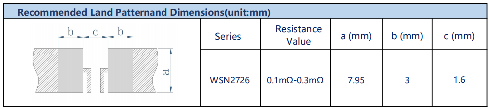 WSN2726 resistance value