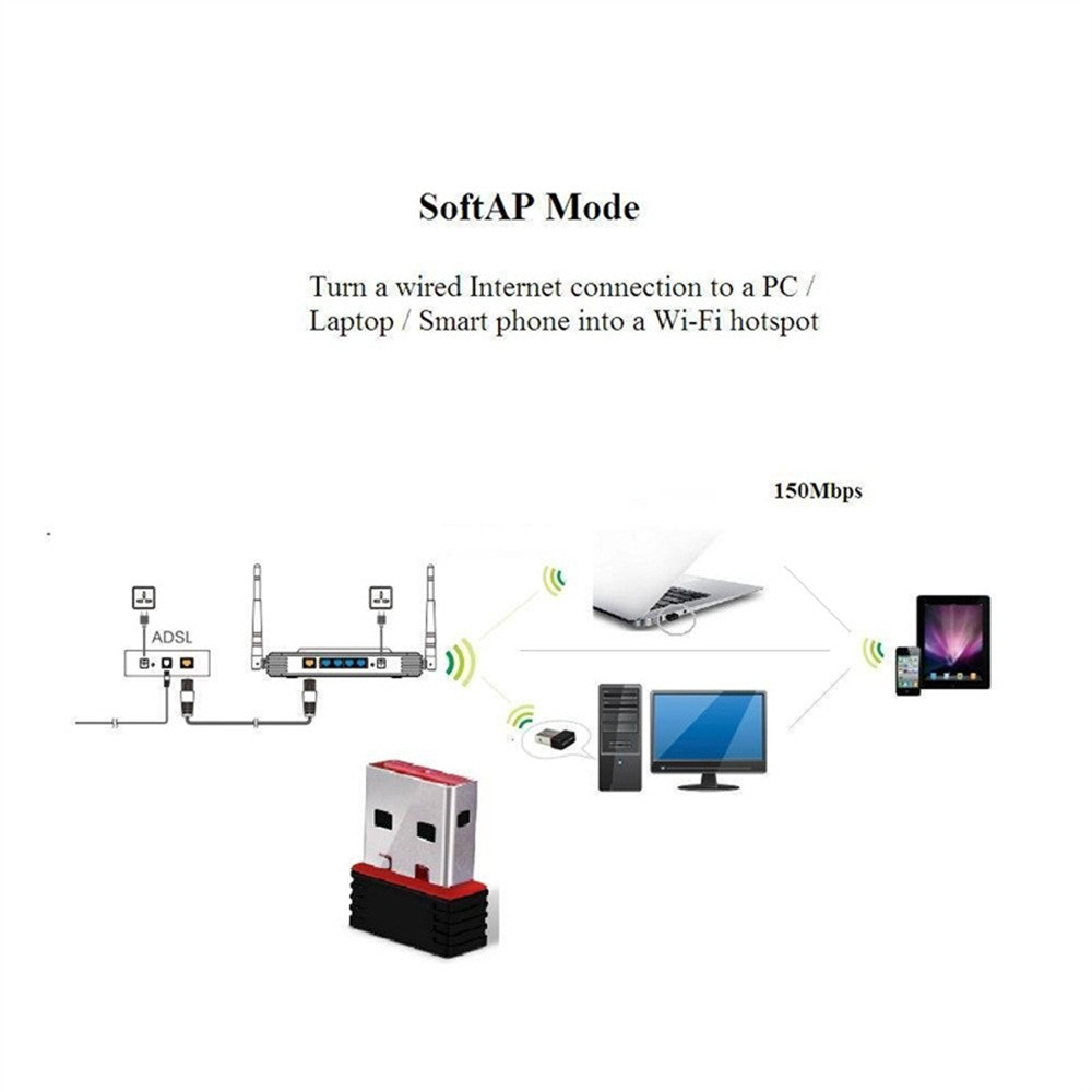 Network LAN Card Adapter Mini 150 Mbps High Speed USB 2.0 WiFi Wireless Adapter For Windows XP PC Laptop Mini USB Adaptador Wifi