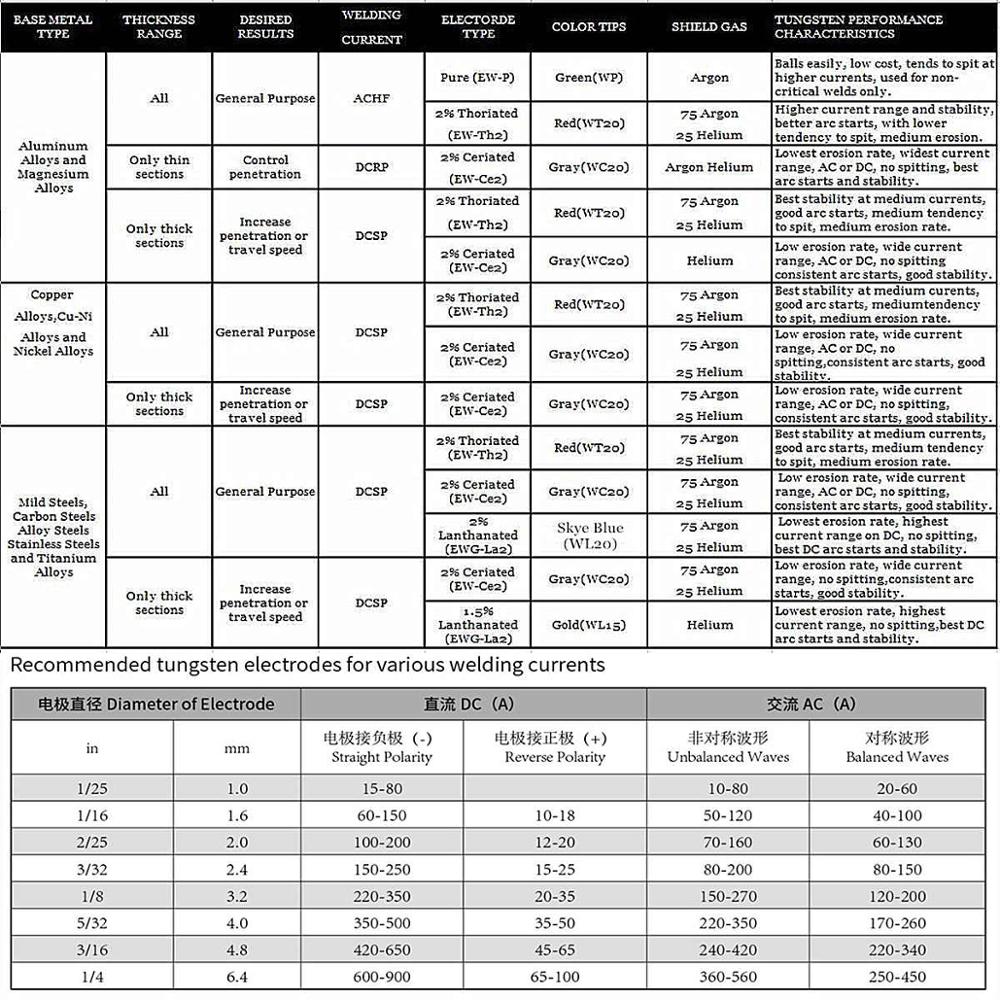 Tungsten Electrodes Welding Electrodes WT20 WC20 WL20 WL15 WZ8 WP WY20 WR20 E3 1.6mm 2.4mm 3.2mm Tig Rods
