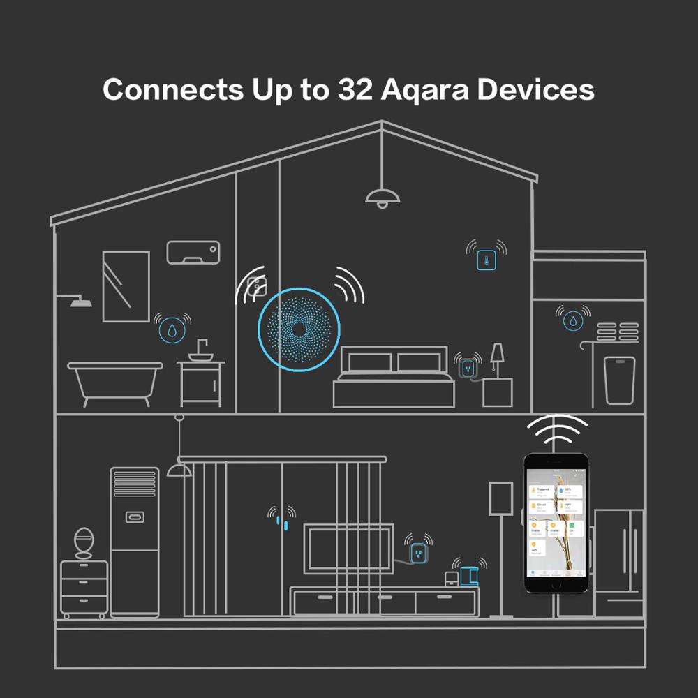 Xiaomi Aqara Smart Home Kits Gateway Hub M1S Camera Wall Switch Lamp Door Motion Temperature Sensor Relay Mihome Remote Control