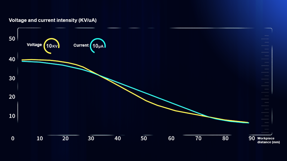 data chart