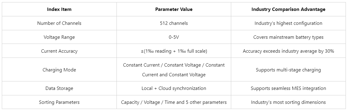 18650 battery analyzer