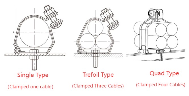 Cable Cleats Type