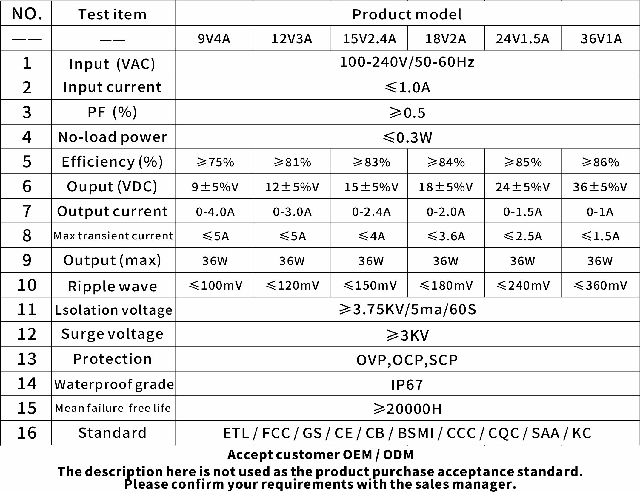 KL31 SPEC