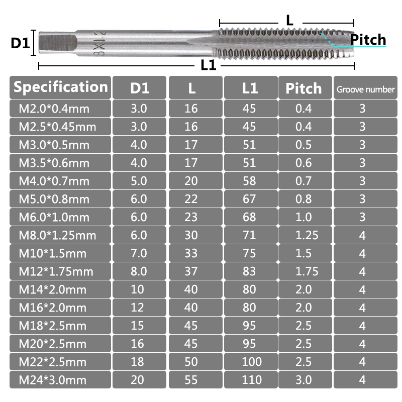 Hampton 3pcs HSS Hand Tap Set Right Hand Metric Thread Tap M2 M2.5 M3 M3.5 M4 M5 M6 M8 M10 M12 Screw Tap Drill Straight Plug Tap