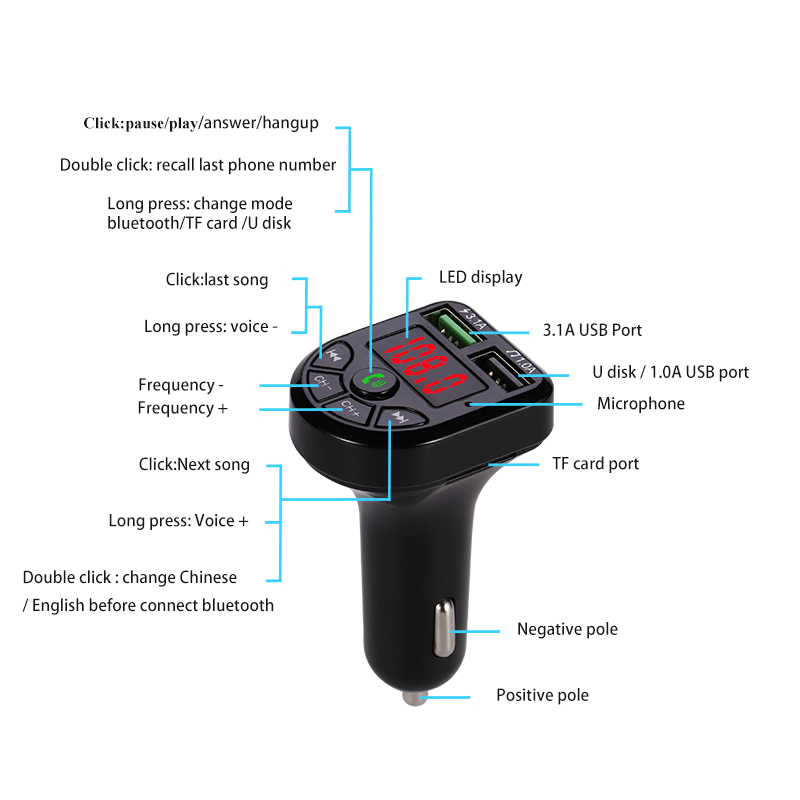 LED FM Transmitter Bluetooth 5.0 Car kit Dual USB Car Charger 3.1A 1A 2 Port USB MP3 Music Player for iphone for car U disk/TF