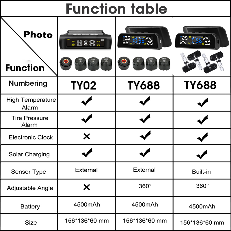 Develuck TPMS Car Tire Pressure Monitor System Automatic Brightness Control Solar Power Adjustable LCD screen Wireless 4 tire