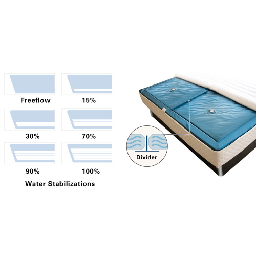 Single Free Flow Modern Heated Softside Water Bed Manufacturer Single Free Flow Modern Heated Softside Water Bed from China
