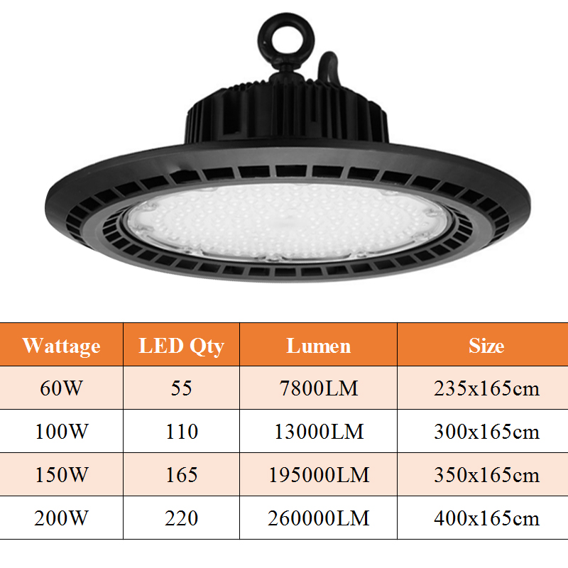 Waterproof IP65 Led High Bay Light 60W/100W/150W/200W ufo_ Garage light Warehouse Workshop Industrial Lighting Lamp Market