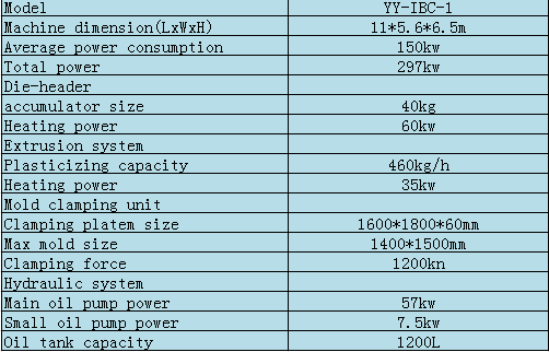 ibc-1