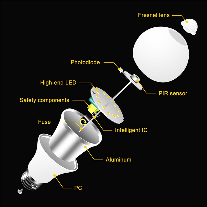 Human Body Sensor Led Bulb