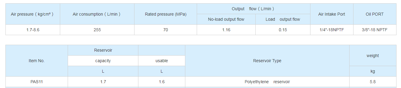single acting foot pump PAS 11