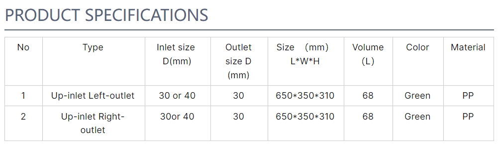 Efficient Grease Trap for Restaurant Drainage