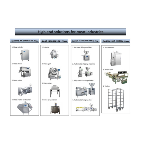 Industrial sausage production line Manufacturer and Supplier