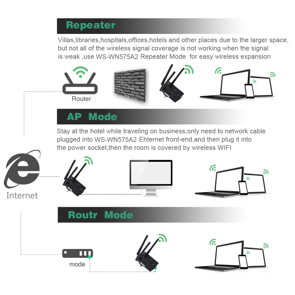 Wireless WIFI Repeater/Router Dual Band Wireless Wi-Fi Range Extender wifi signal amplifier Booster with External Antennas WPS