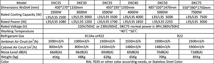 DKC Cabinet AC Cataogue 