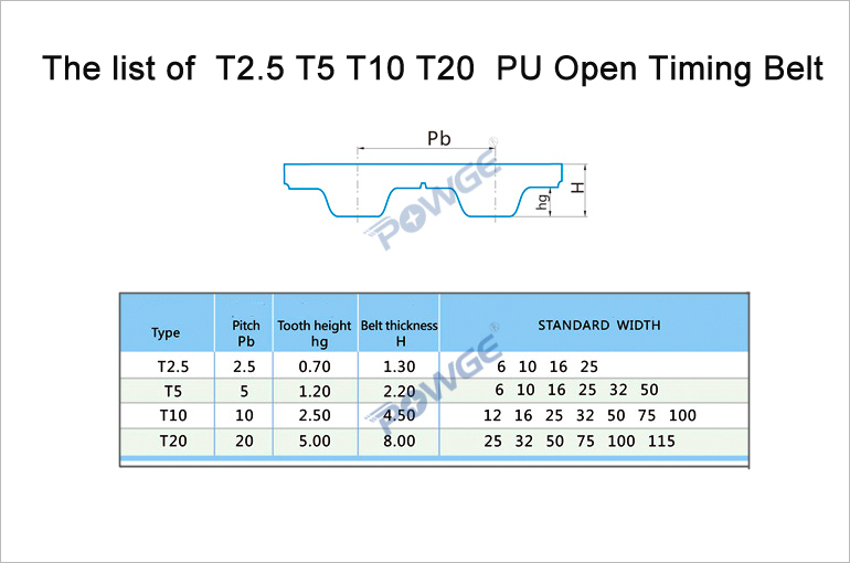 POWGE PU 5Meters T2.5 Open synchronous belt T2.5-6mm width 6mm Polyurethane steel Trapezoid T2.5 Timing Belt pulley 3D printer