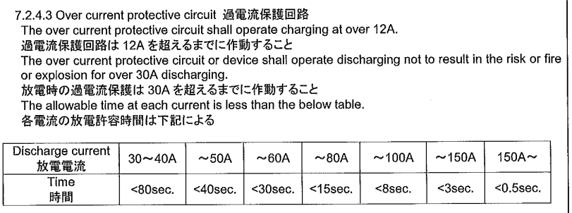 protection circuit2