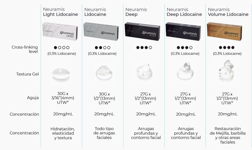 neuramis filler neuramis filler
