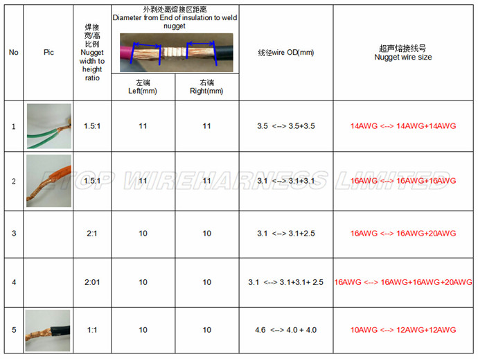 ultrasonic welding spec