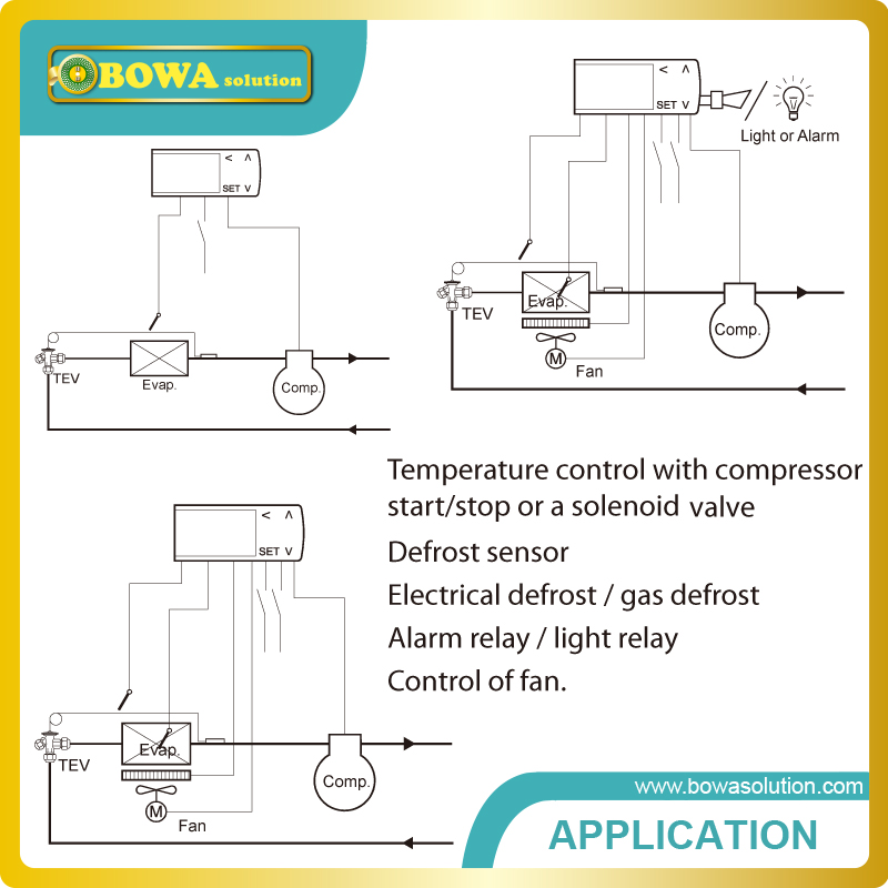 Temperature controls for 3/4 stages cascade refrigeration units to control cryogenic process, get -120'C or -150'C deep freezer