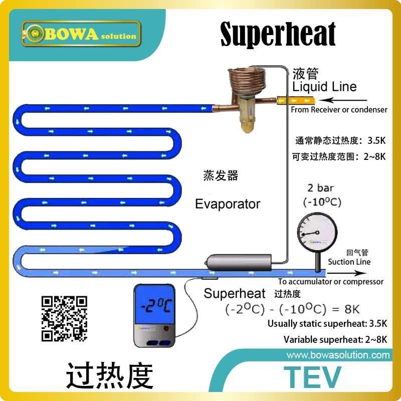 R23 refrigerant TEV/TXV is special design for cascade freezer equipments and better regulation of refrigerant flow rate