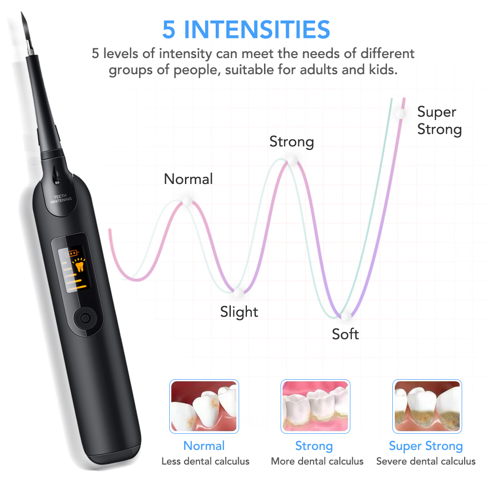 New Electric Oral Irrigator Dental Calculus Remover LED Display Plaque Remover for Teeth Dental Waterproof Teeth Cleaner