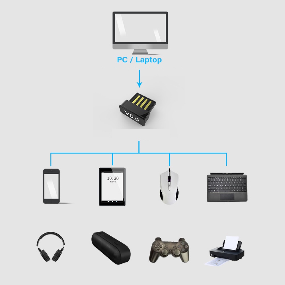 Wireless USB Bluetooth 5.0 Adapter Mini Bluetooth Dongle Music Sound Bluetooth Transmitter Receiver Adapter For PC Computer