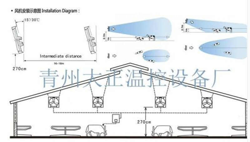 Big Air Flow Fan