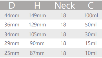 Flat shoulder glass bottle data