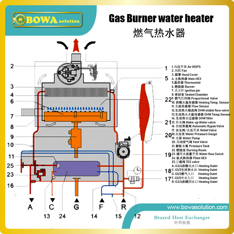 12kW(B3-014-10) heat transfer betweeen water and water PHE is water as domestic hot water heater in wall hanging gas boilers