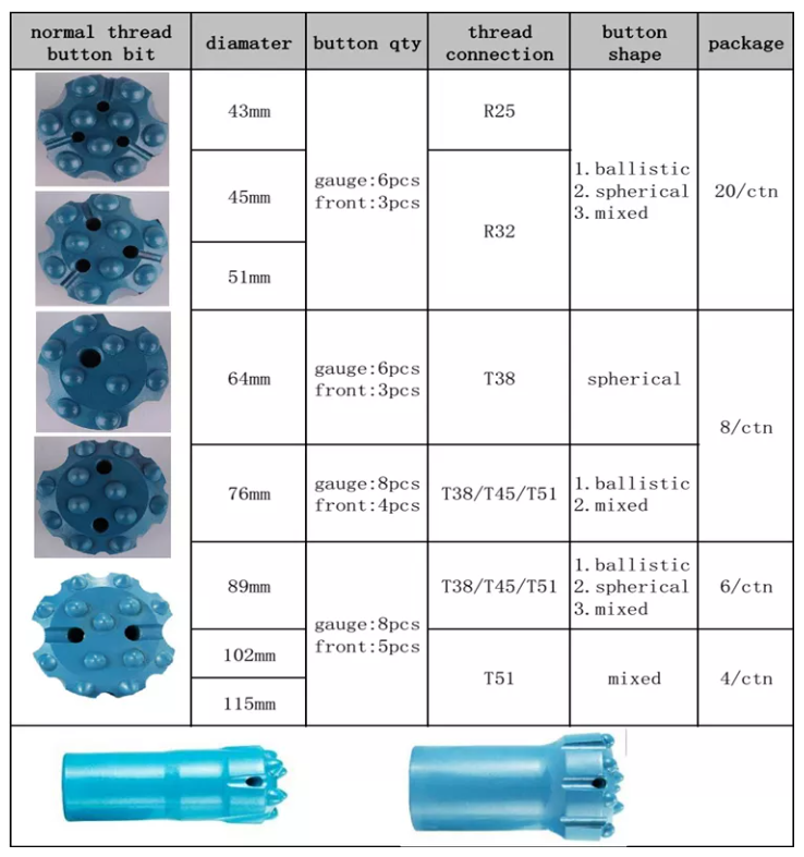 thread button bit