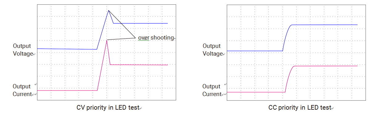 &nbsp;DC Electronic load